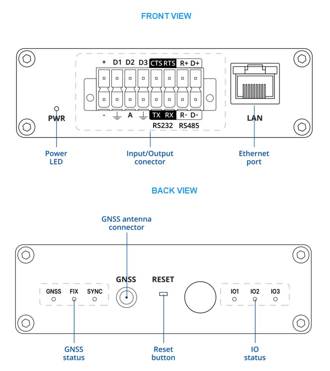 Teltonika NTP001 NTP Server